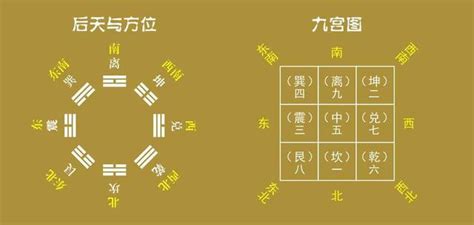 九宮圖分析法|九宮圖分析法